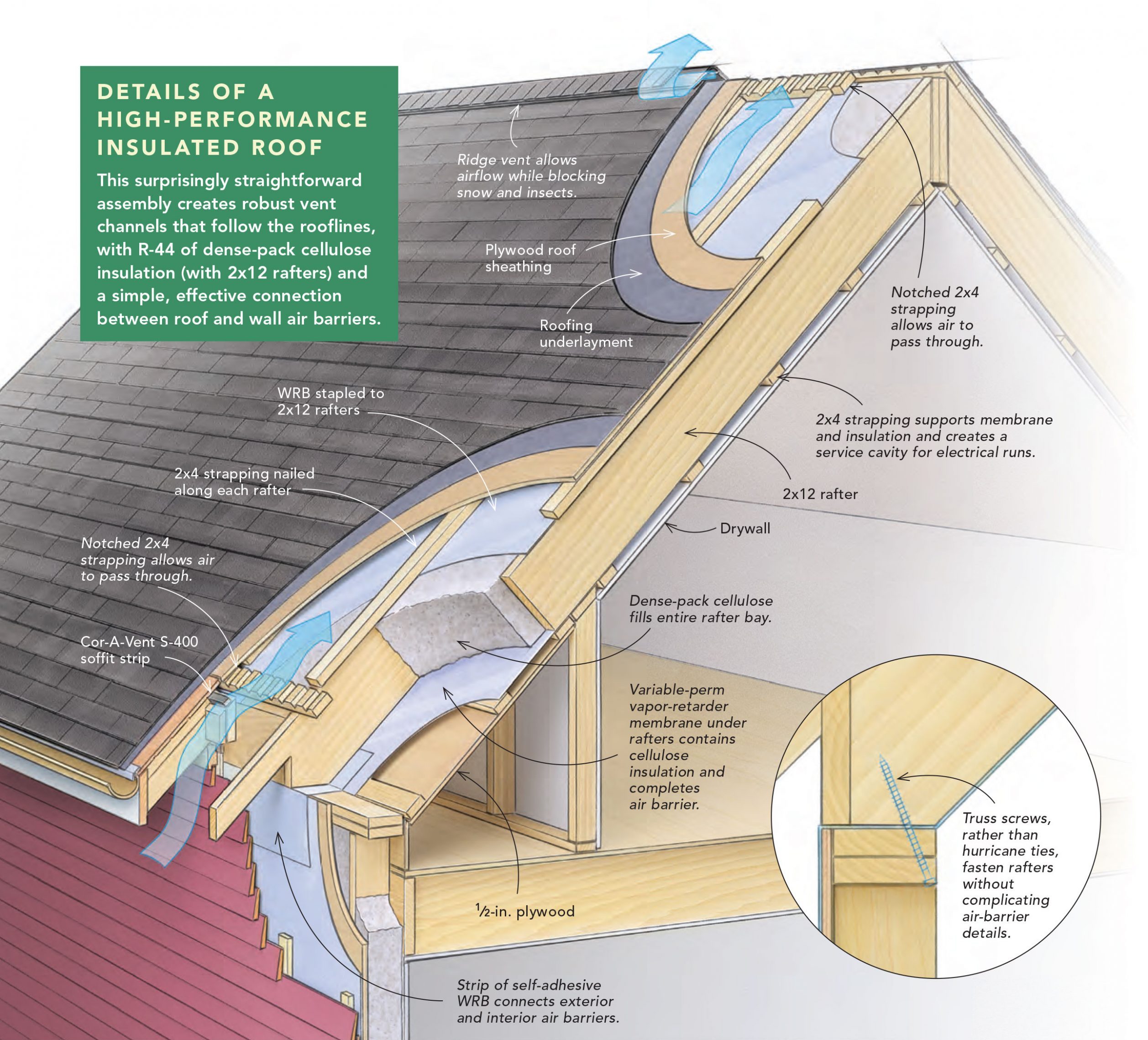 Roof Insulation Materials: A Guide to Energy Efficiency