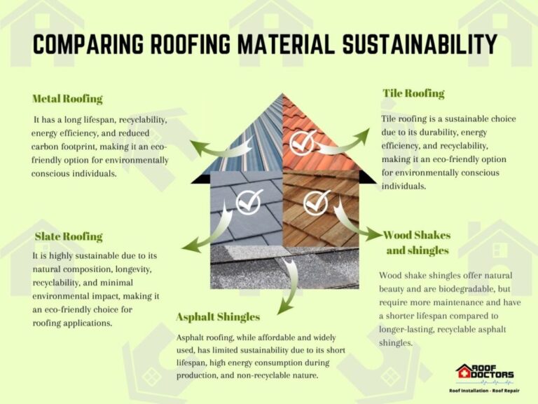 Roofing for Climate Control: A Sustainable Solution