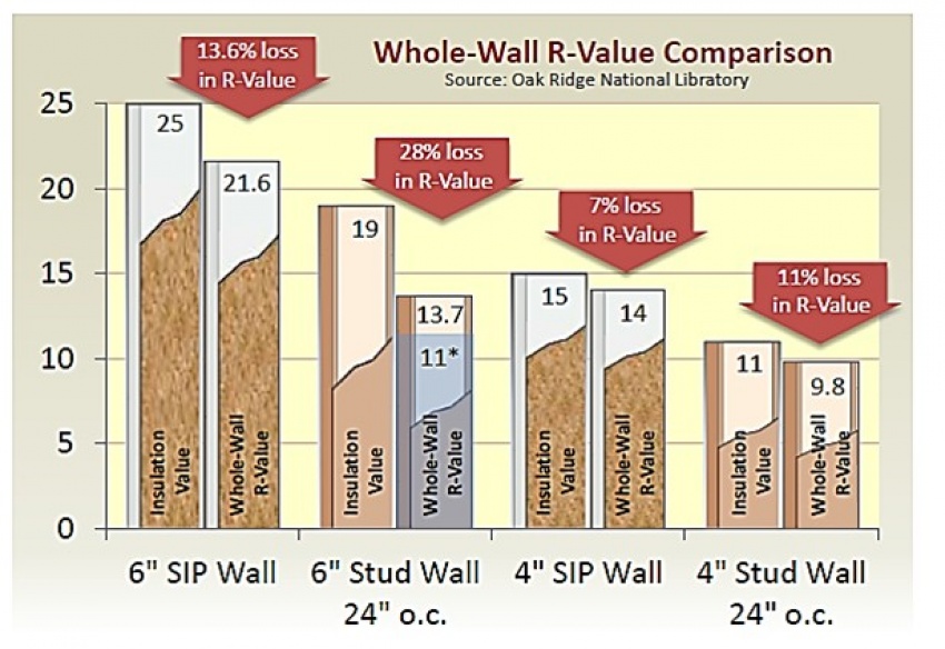 High R-Value Roofing Materials: Energy Efficiency and Comfort