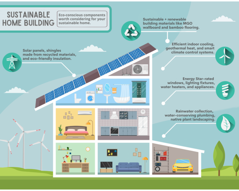 Sustainable Roofing for Eco-Homes: Building a Greener Future